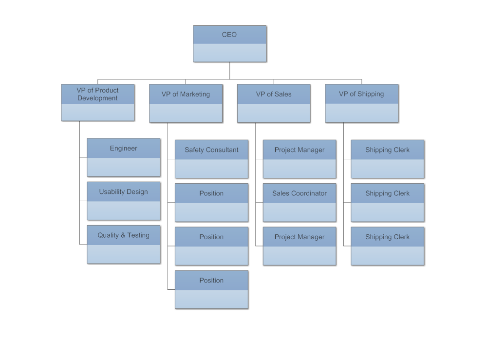 Company Organizational Chart Landscape D8ac1cbf29db5ca8efb4edeaec8385fe  